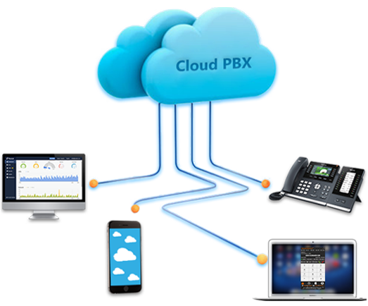 cloud pbx